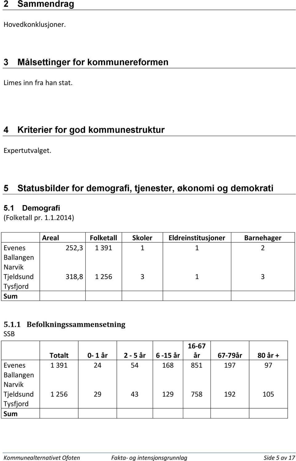 Demografi (Folketall pr. 1.