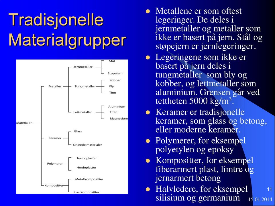 Legeringene som ikke er basert på jern deles i tungmetaller som bly og kobber, og lettmetaller som aluminium.