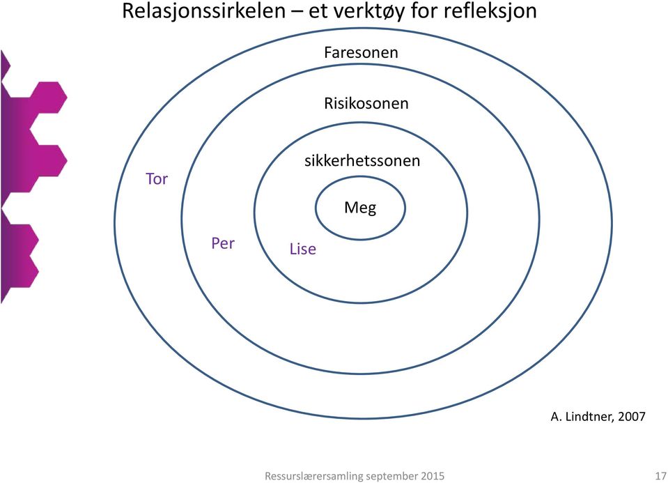 sikkerhetssonen Meg Per Lise A.