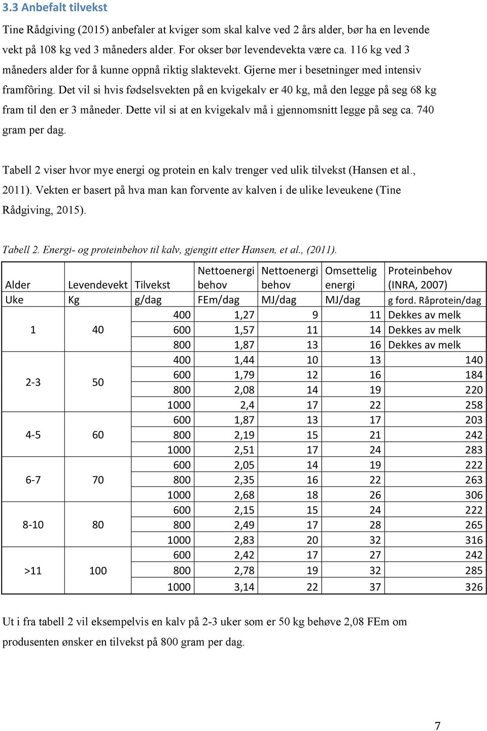 Det vil si hvis fødselsvekten på en kvigekalv er 40 kg, må den legge på seg 68 kg fram til den er 3 måneder. Dette vil si at en kvigekalv må i gjennomsnitt legge på seg ca. 740 gram per dag.