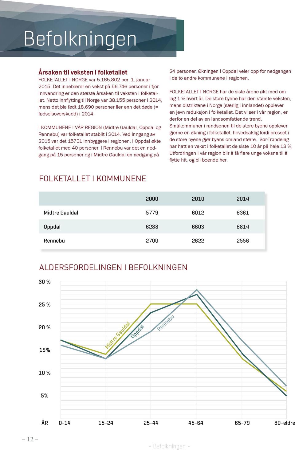 I KOMMUNENE I VÅR REGION (Midtre Gauldal, Oppdal og Rennebu) var folketallet stabilt i 2014. Ved inngang av 2015 var det 15731 innbyggere i regionen. I Oppdal økte folketallet med 40 personer.