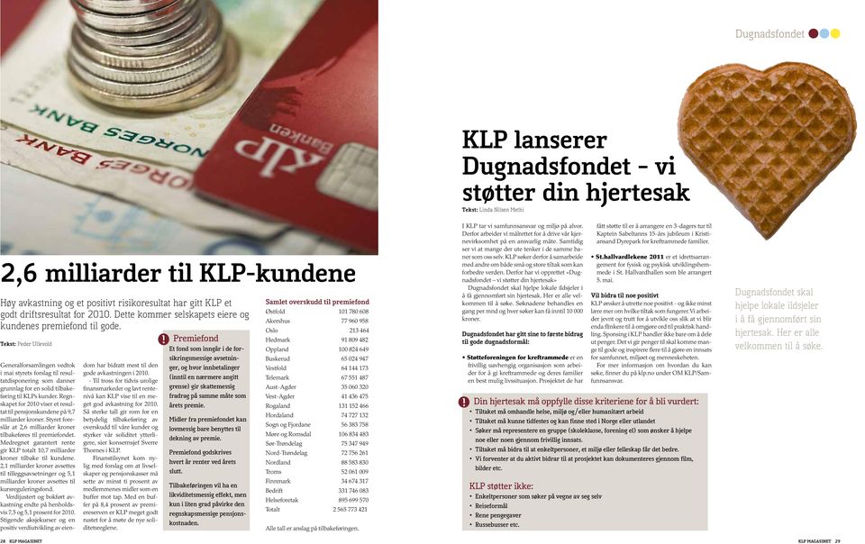 Regnskapet for 2010 viser et resultat til pensjonskundene på 9,7 milliarder kroner. Styret foreslår at 2,6 milliarder kroner tilbakeføres til premiefondet.