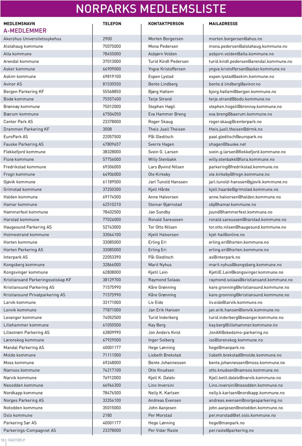 kindt.pedersen@arendal.kommune.no Asker kommune 09000 Yngve Kristoffersen yngve.kristoffersen@asker.kommune.no Askim kommune 819100 Espen Lystad espen.lystad@askim.kommune.no Avinor AS 81530550 Bente Lindberg bente.