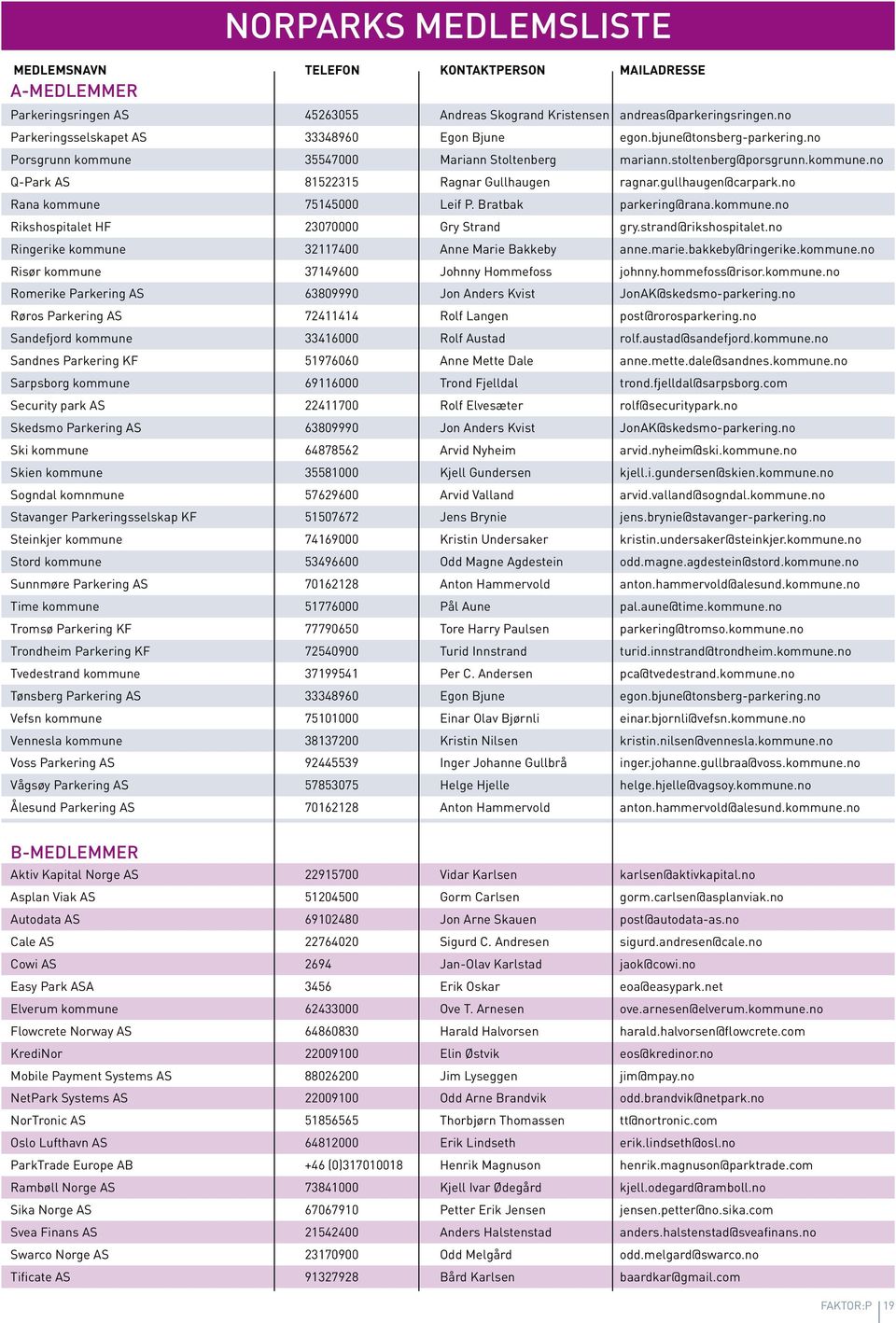 gullhaugen@carpark.no Rana kommune 75145000 Leif P. Bratbak parkering@rana.kommune.no Rikshospitalet HF 070000 Gry Strand gry.strand@rikshospitalet.no Ringerike kommune 117400 Anne Marie Bakkeby anne.