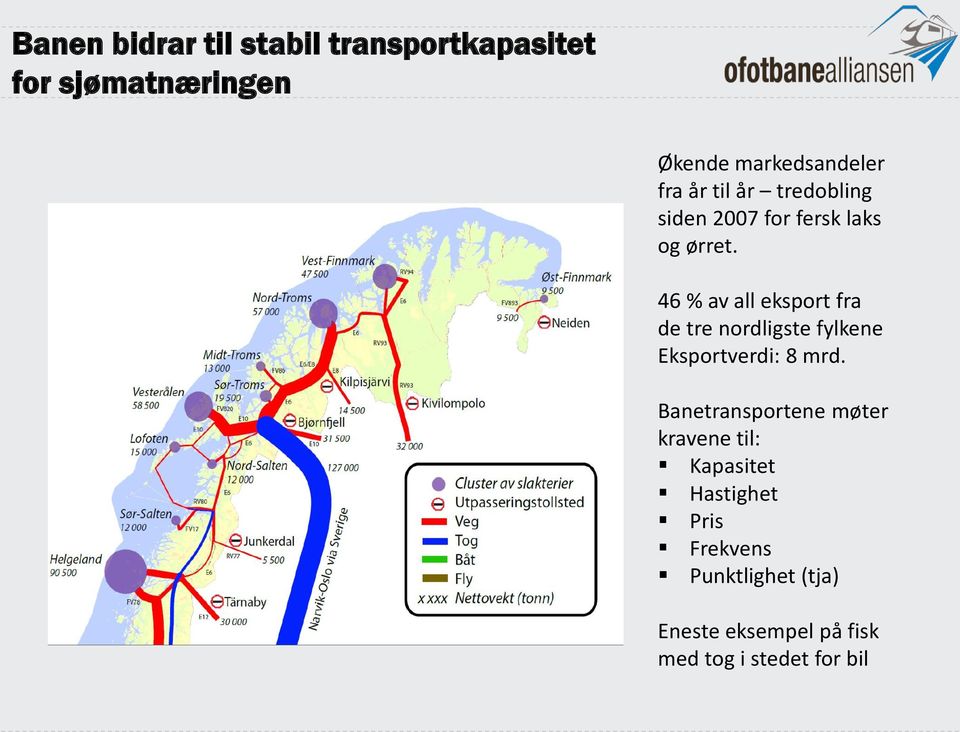 46 % av all eksport fra de tre nordligste fylkene Eksportverdi: 8 mrd.