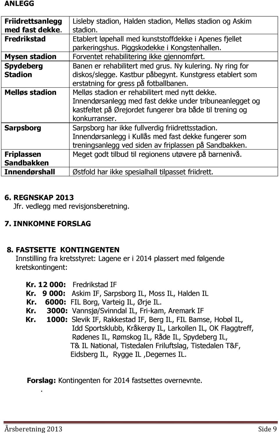 Etablert løpehall med kunststoffdekke i Apenes fjellet parkeringshus. Piggskodekke i Kongstenhallen. Forventet rehabilitering ikke gjennomført. Banen er rehabilitert med grus. Ny kulering.