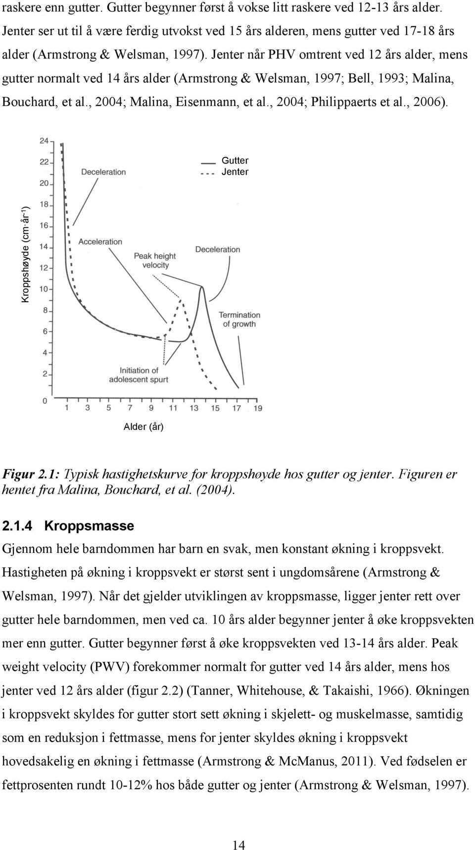 Jenter når PHV omtrent ved 12 års alder, mens gutter normalt ved 14 års alder (Armstrong & Welsman, 1997; Bell, 1993; Malina, Bouchard, et al., 2004; Malina, Eisenmann, et al.