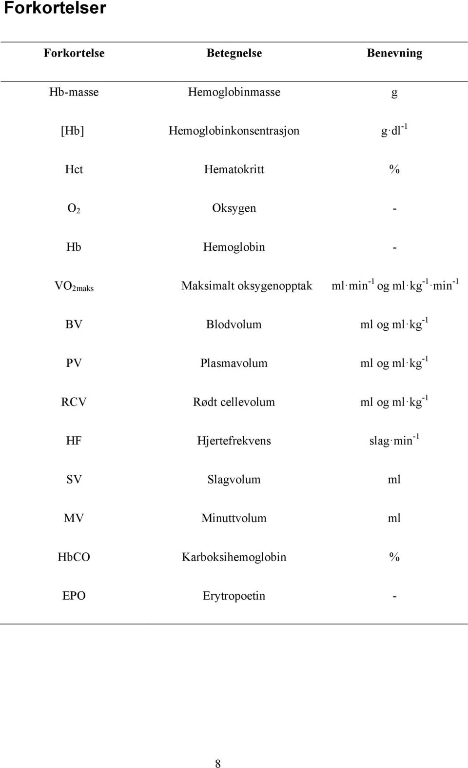 kg -1 min BV Blodvolum ml og ml kg -1 PV Plasmavolum ml og ml kg -1 RCV Rødt cellevolum ml og ml kg -1 HF