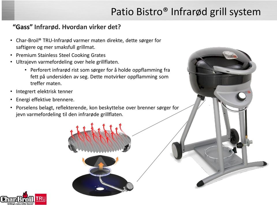 Perforert infrarød rist som sørger for å holde oppflamming fra fett på undersiden av seg. Dette motvirker oppflamming som treffer maten.