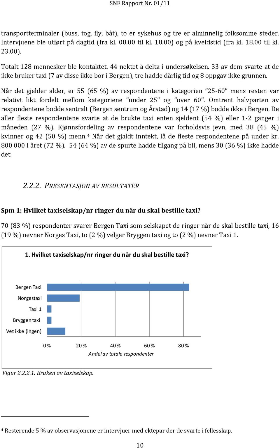 Når det gjelder alder, er 55 (65 %) av respondentene i kategorien 25-60 mens resten var relativt likt fordelt mellom kategoriene under 25 og over 60.