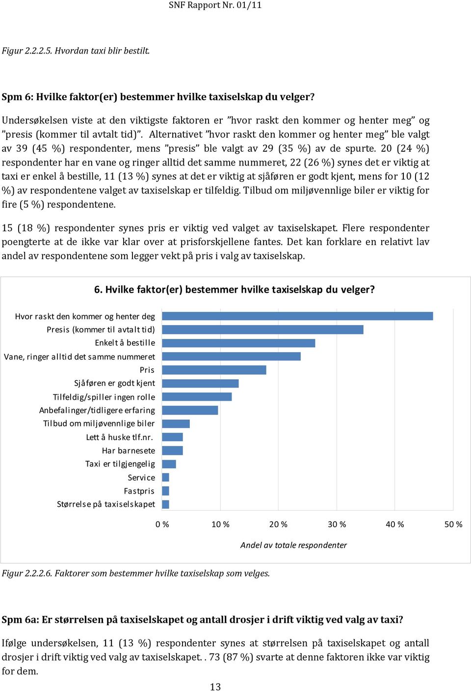 Alternativet hvor raskt den kommer og henter meg ble valgt av 39 (45 %) respondenter, mens presis ble valgt av 29 (35 %) av de spurte.