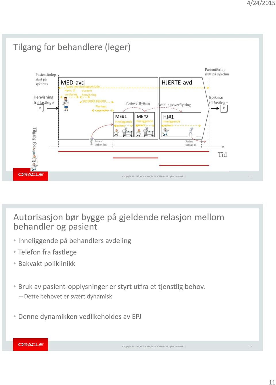 fastlege Bakvakt poliklinikk Bruk av pasient-opplysninger er styrt utfra et