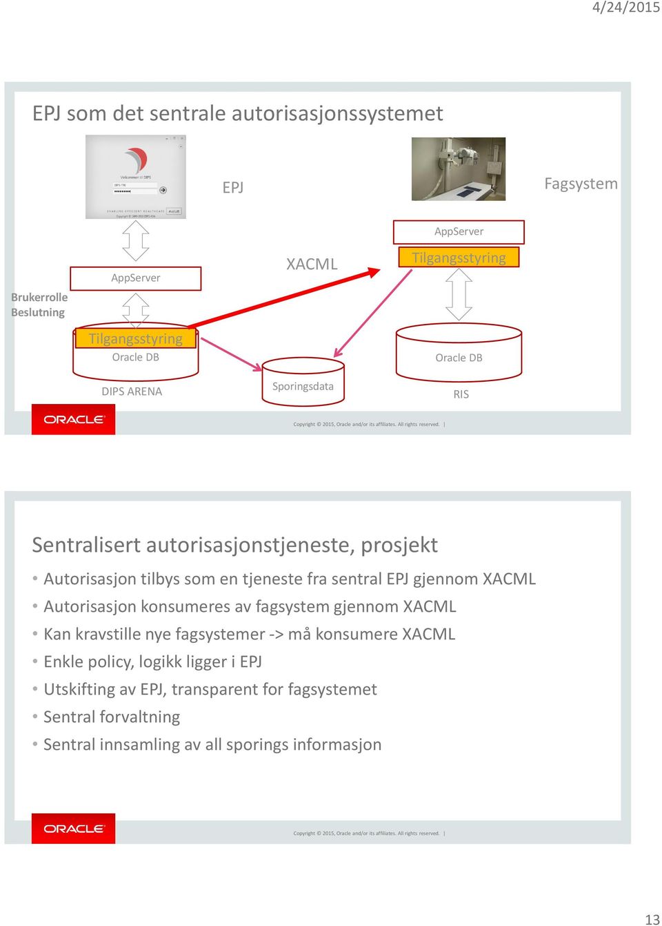 sentral EPJ gjennom XACML Autorisasjon konsumeres av fagsystem gjennom XACML Kan kravstille nye fagsystemer -> må konsumere XACML Enkle