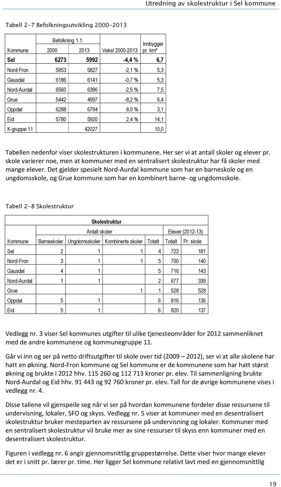 K-gruppe 11 42027 10,0 Tabellen nedenfor viser skolestrukturen i kommunene. Her ser vi at antall skoler og elever pr.