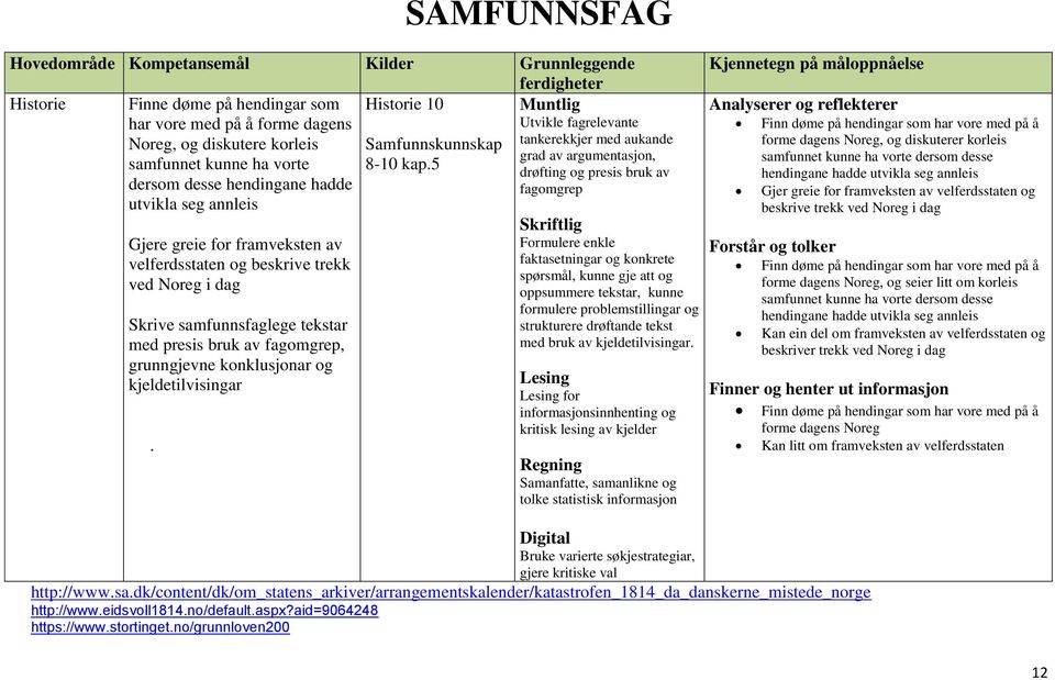 5 dersom desse hendingane hadde utvikla seg annleis Gjere greie for framveksten av velferdsstaten og beskrive trekk ved Noreg i dag Skrive samfunnsfaglege tekstar med presis bruk av fagomgrep,