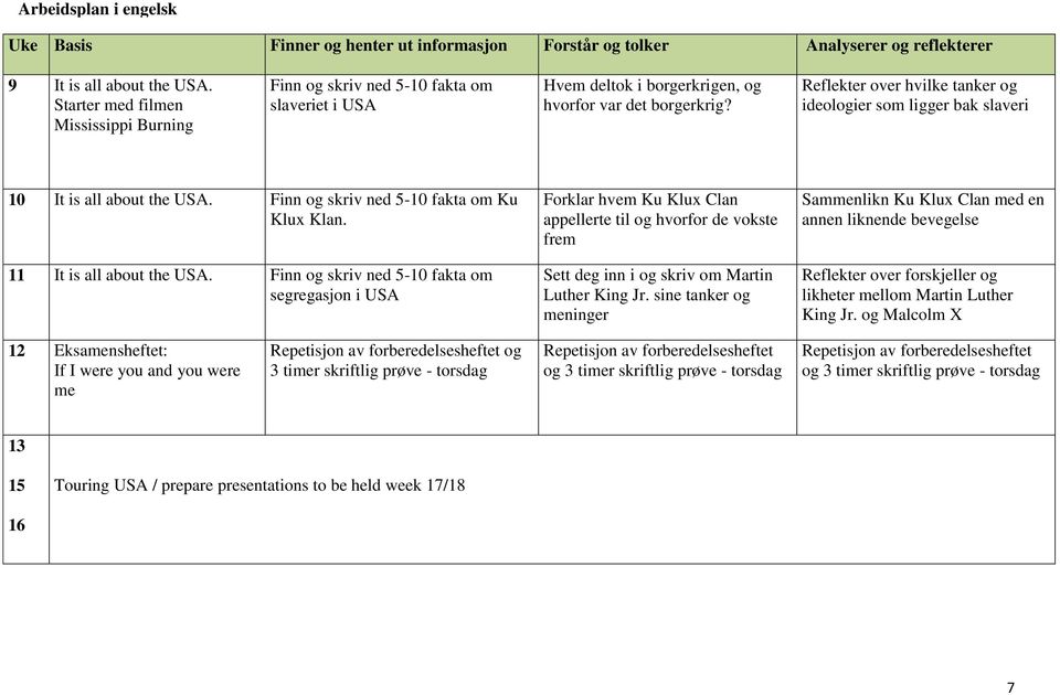 Reflekter over hvilke tanker og ideologier som ligger bak slaveri 10 It is all about the USA. Finn og skriv ned 5-10 fakta om Ku Klux Klan. 11 It is all about the USA.
