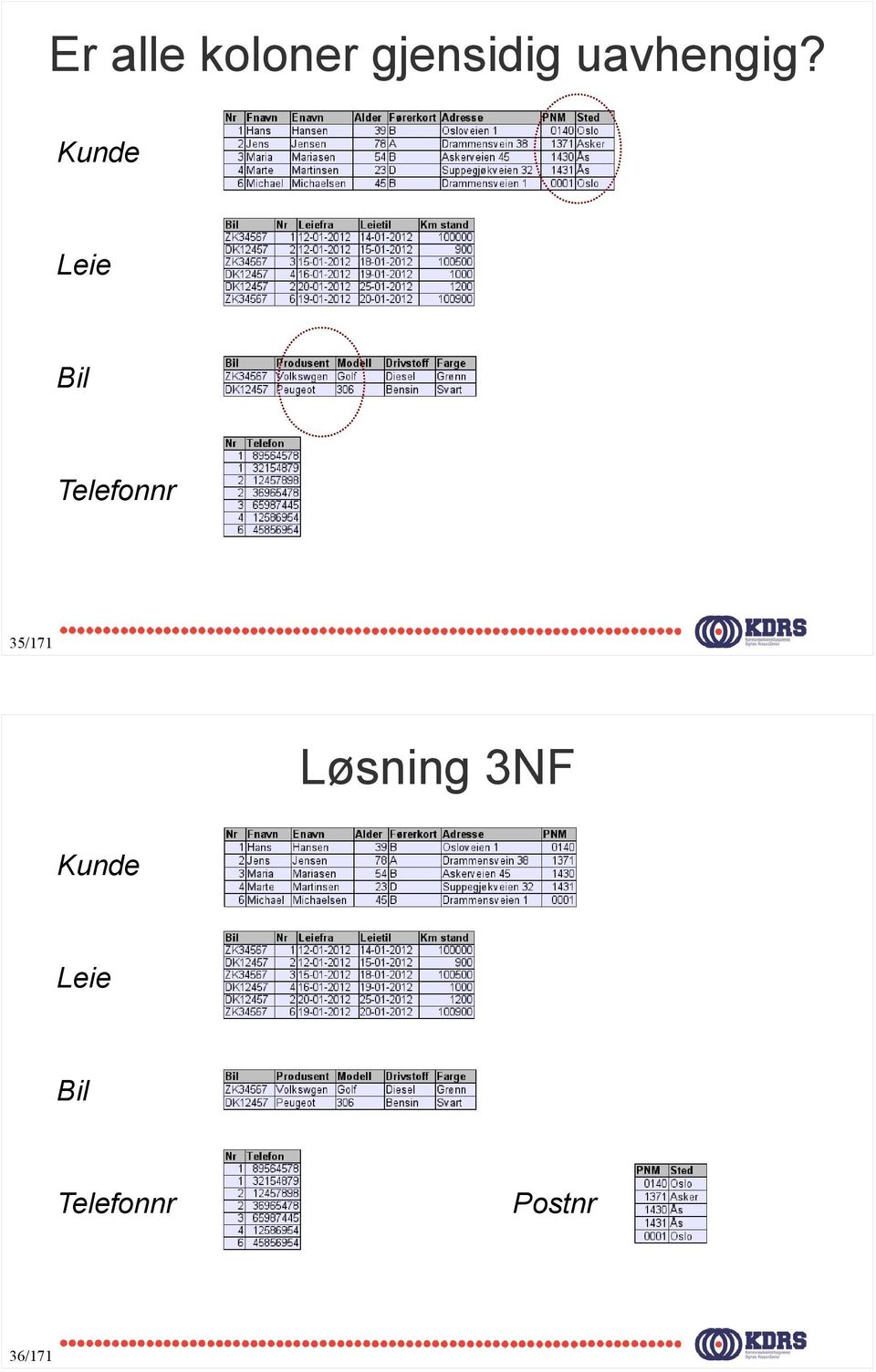 Kunde Leie Bil Telefonnr