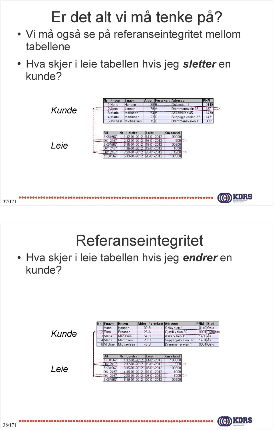 skjer i leie tabellen hvis jeg sletter en kunde?