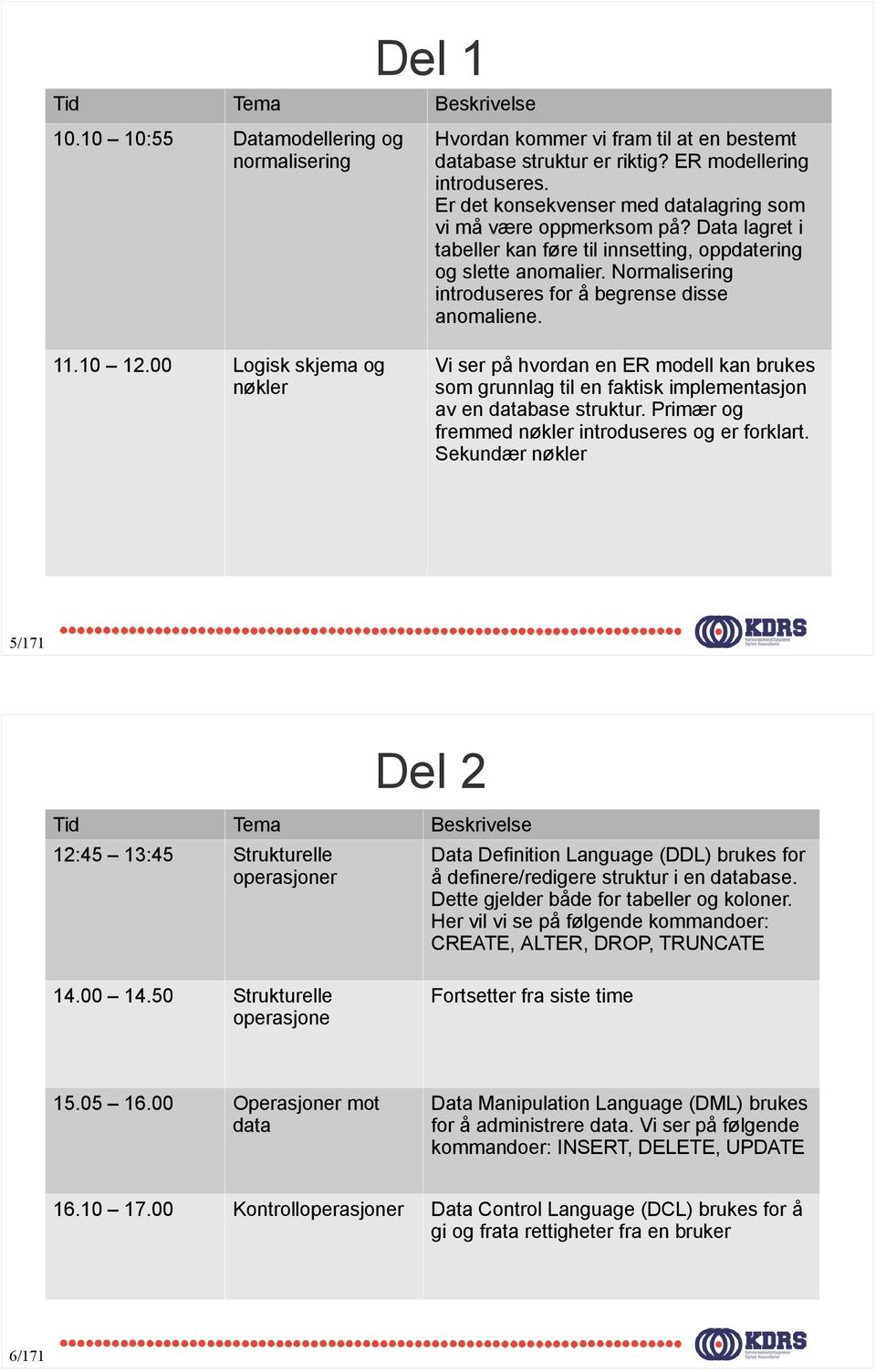 Normalisering introduseres for å begrense disse anomaliene..0 2.00 Logisk skjema og nøkler Vi ser på hvordan en ER modell kan brukes som grunnlag til en faktisk implementasjon av en database struktur.