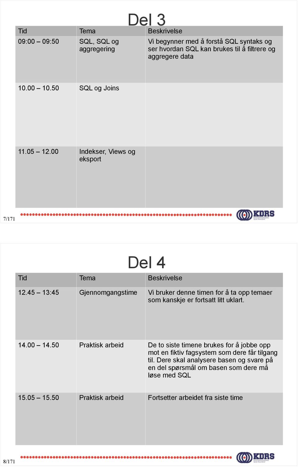 Beskrivelse 2.45 3:45 Gjennomgangstime Vi bruker denne timen for å ta opp temaer som kanskje er fortsatt litt uklart. 4.00 4.