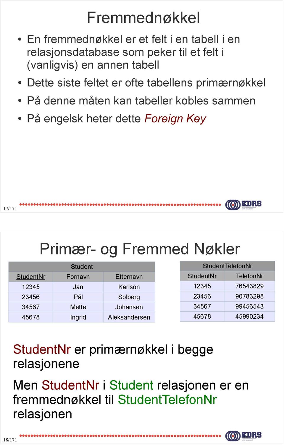 StudentNr Fornavn Etternavn StudentNr 2345 Jan Karlson 2345 76543829 23456 Pål Solberg 23456 90783298 99456543 45990234 34567 Mette Johansen 34567 45678 Ingrid