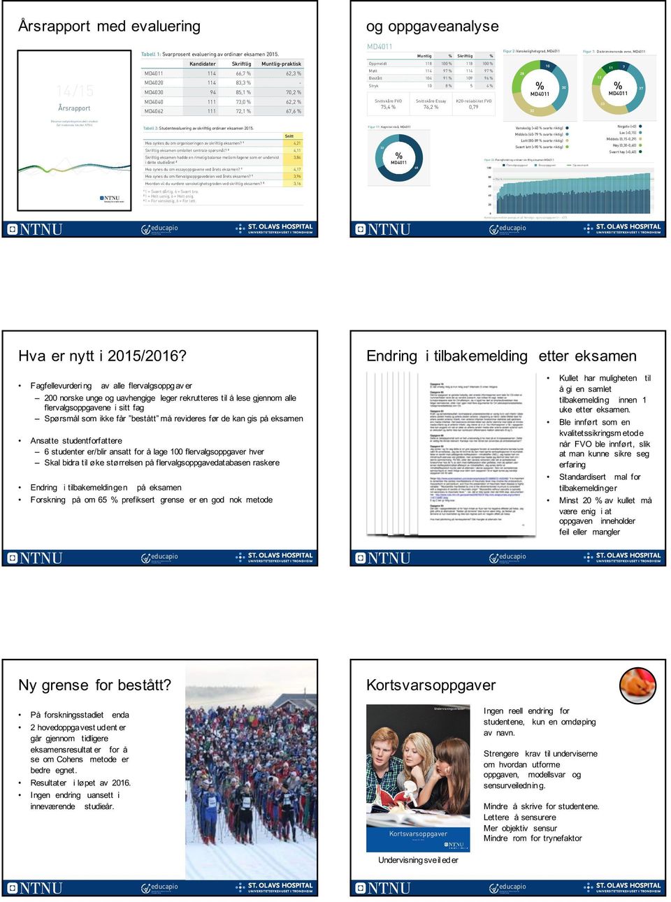 Årets evaluering ble derfor lansert på en platform med responsivt design. Det vil si at evalueringsskjemaet er optimalisert for flere enheter (PC, nettbrett og smarttelefon).