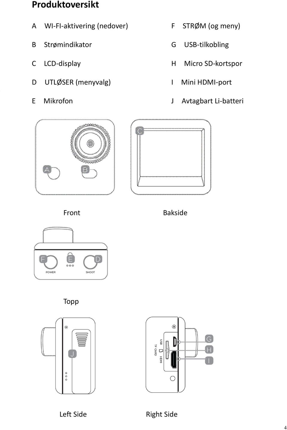 Micro SD kortspor D UTLØSER (menyvalg) I Mini HDMI port E