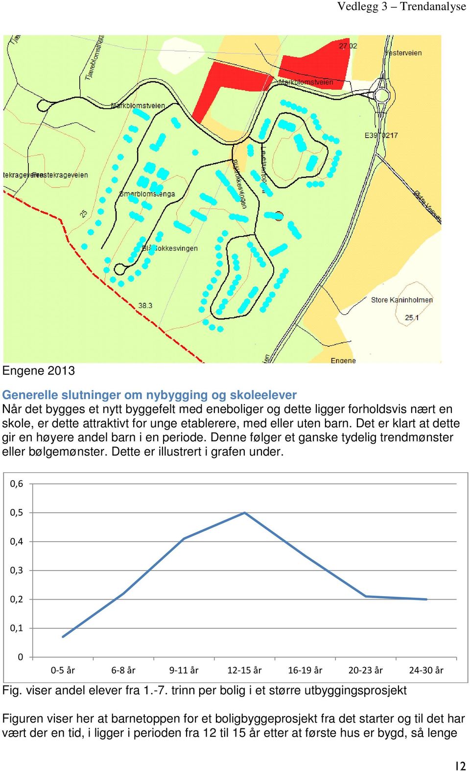 Dette er illustrert i grafen under. 0,6 0,5 0,4 0,3 0,2 0,1 0 0-5 år 6-8 år 9-11 år 12-15 år 16-19 år 20-23 år 24-30 år Fig. viser andel elever fra 1.-7.