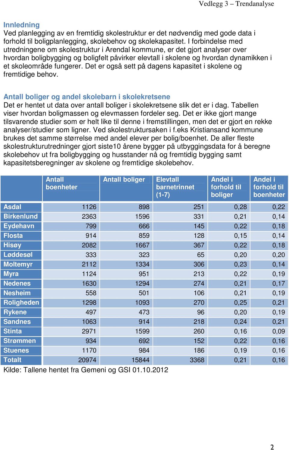 fungerer. Det er også sett på dagens kapasitet i skolene og fremtidige behov.