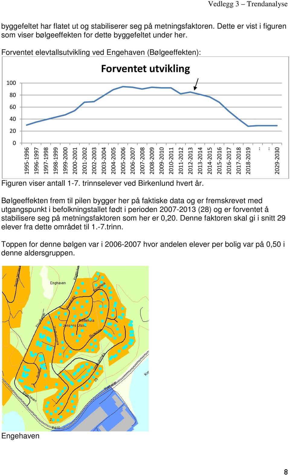 viser antall 1-7. trinnselever ved Birkenlund hvert år.