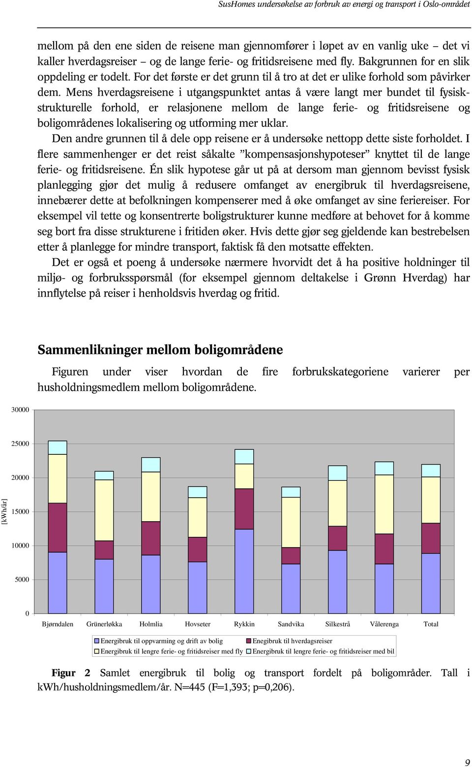 Mens hverdagsreisene i utgangspunktet antas å være langt mer bundet til fysiskstrukturelle forhold, er relasjonene mellom de lange ferie- og fritidsreisene og boligområdenes lokalisering og utforming