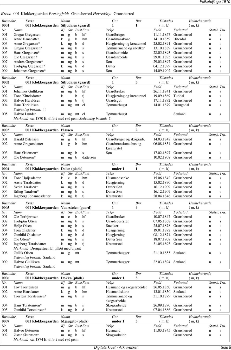 10.1889 Gransherred n s 005 Hans Gregarsen* m ug b s Gaardsarbeide 28.05.1893 Gransherred n s 006 Ole Gregarsen* m ug b s Gaardsarbeide 29.01.