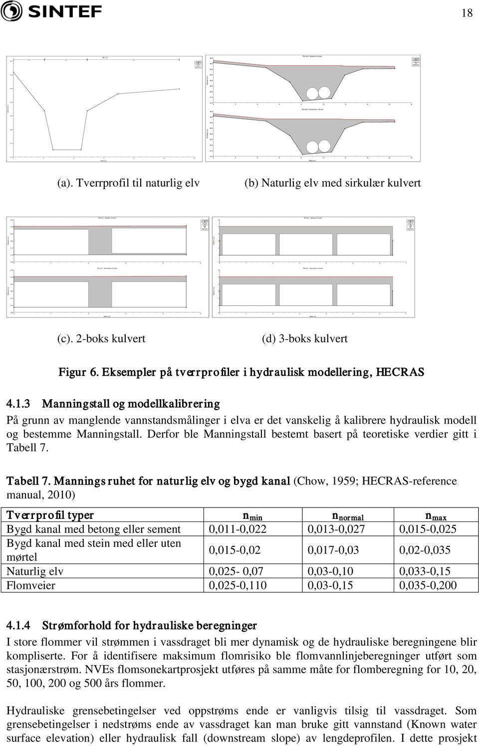 2 Upstream (Culvert) RS=22.2 Dow nstream (Culvert) 0 0 1 2 3 4 5 6 7 18 0 2 4 6 8 10 12 14 16 18 4 0 2 4 6 8 10 12 14 16 18 4 (a).