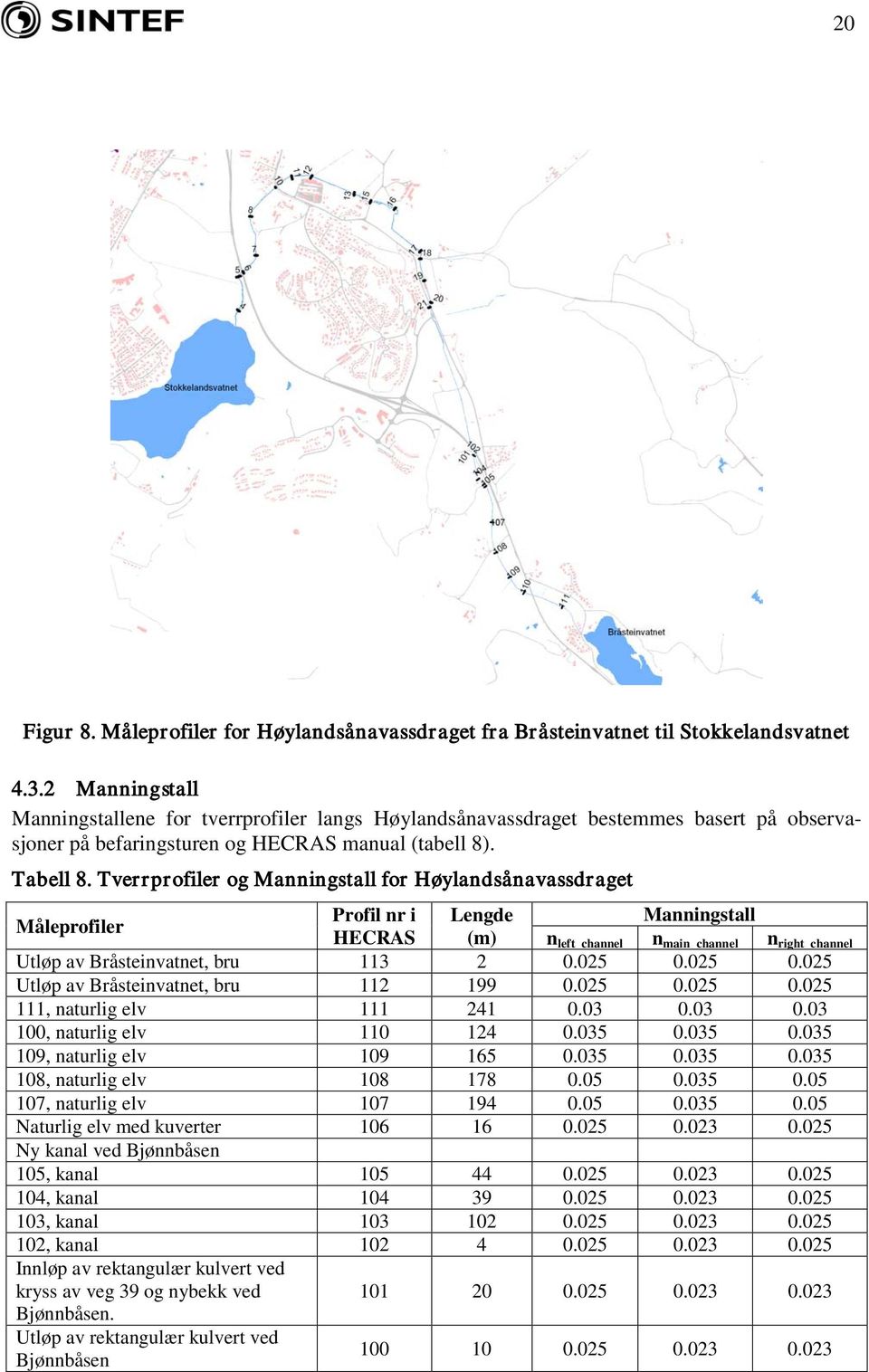 Tverrprofiler og Manningstall for Høylandsånavassdraget Måleprofiler Profil nr i Lengde Manningstall HECRAS n left channel n main channel n right channel Utløp av Bråsteinvatnet, bru 113 2 0.025 0.