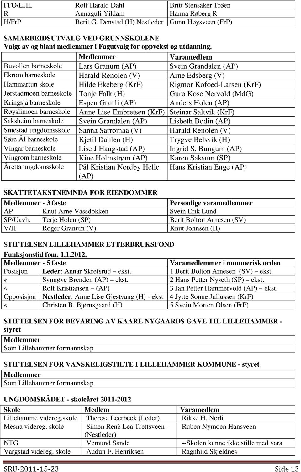 Buvollen barneskole Lars Granum (AP) Svein Grandalen (AP) Ekrom barneskole Harald Renolen (V) Arne Edsberg (V) Hammartun skole Hilde Ekeberg (KrF) Rigmor Kofoed-Larsen (KrF) Jørstadmoen barneskole