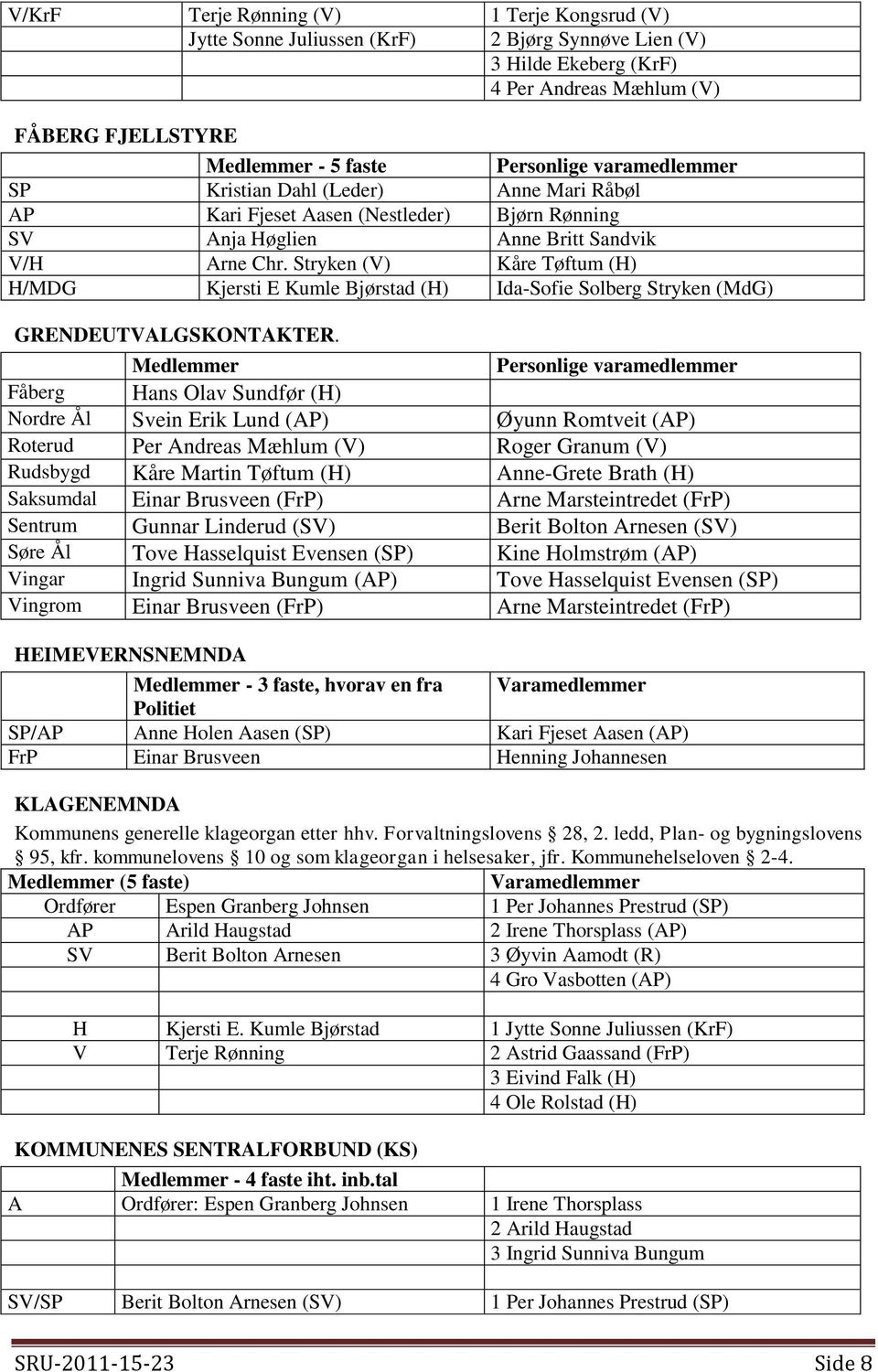 Stryken (V) Kåre Tøftum (H) H/MDG Kjersti E Kumle Bjørstad (H) Ida-Sofie Solberg Stryken (MdG) GRENDEUTVALGSKONTAKTER.