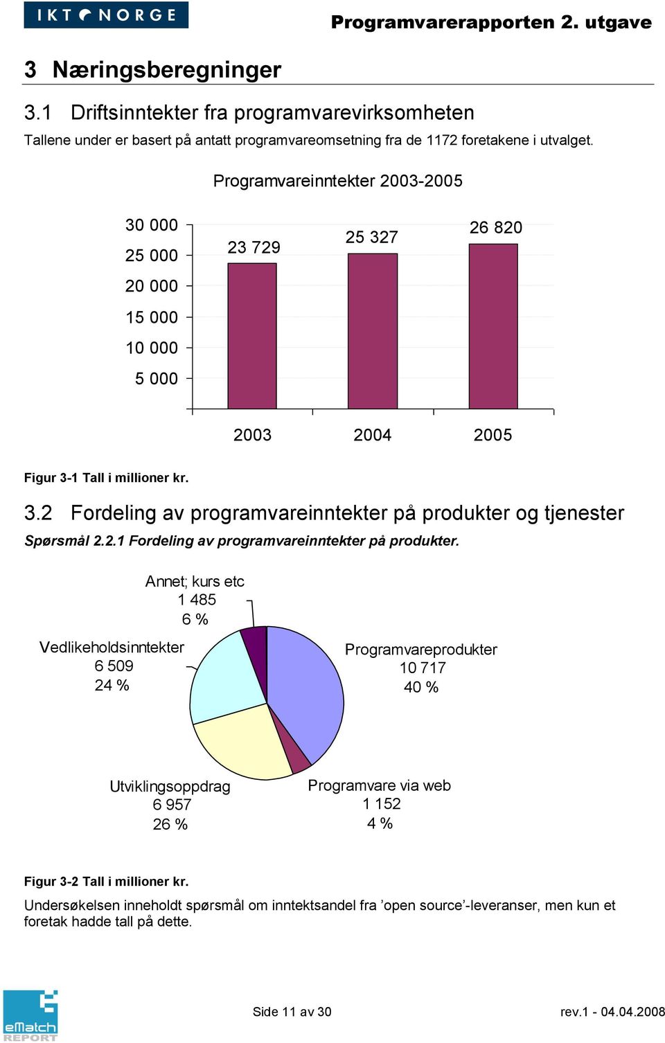 2.1 Fordeling av programvareinntekter på produkter.