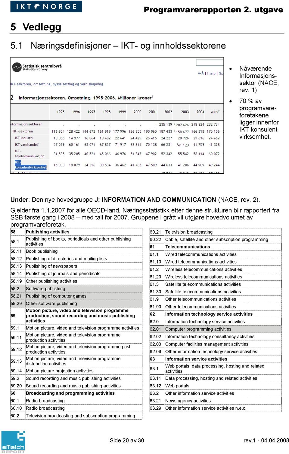 Næringsstatistikk etter denne strukturen blir rapportert fra SSB første gang i 2008 med tall for 2007. Gruppene i grått vil utgjøre hovedvolumet av programvareforetak. 58 Publishing activities 58.