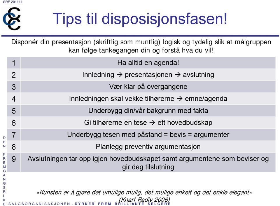 2 nnledning presentasjonen avslutning 3 Vær klar på overgangene 4 nnledningen skal vekke tilhørerne emne/agenda 5 Underbygg din/vår bakgrunn med fakta 6 i tilhørerne en