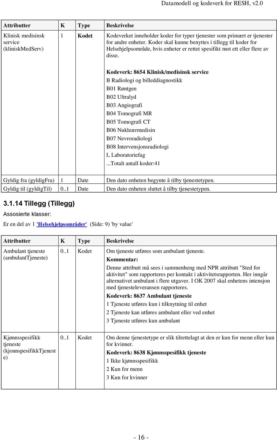 Kodeverk: 8654 Klinisk/medisinsk service B Radiologi og billeddiagnostikk B01 Røntgen B02 Ultralyd B03 Angiografi B04 Tomografi MR B05 Tomografi CT B06 Nukleærmedisin B07 Nevroradiologi B08