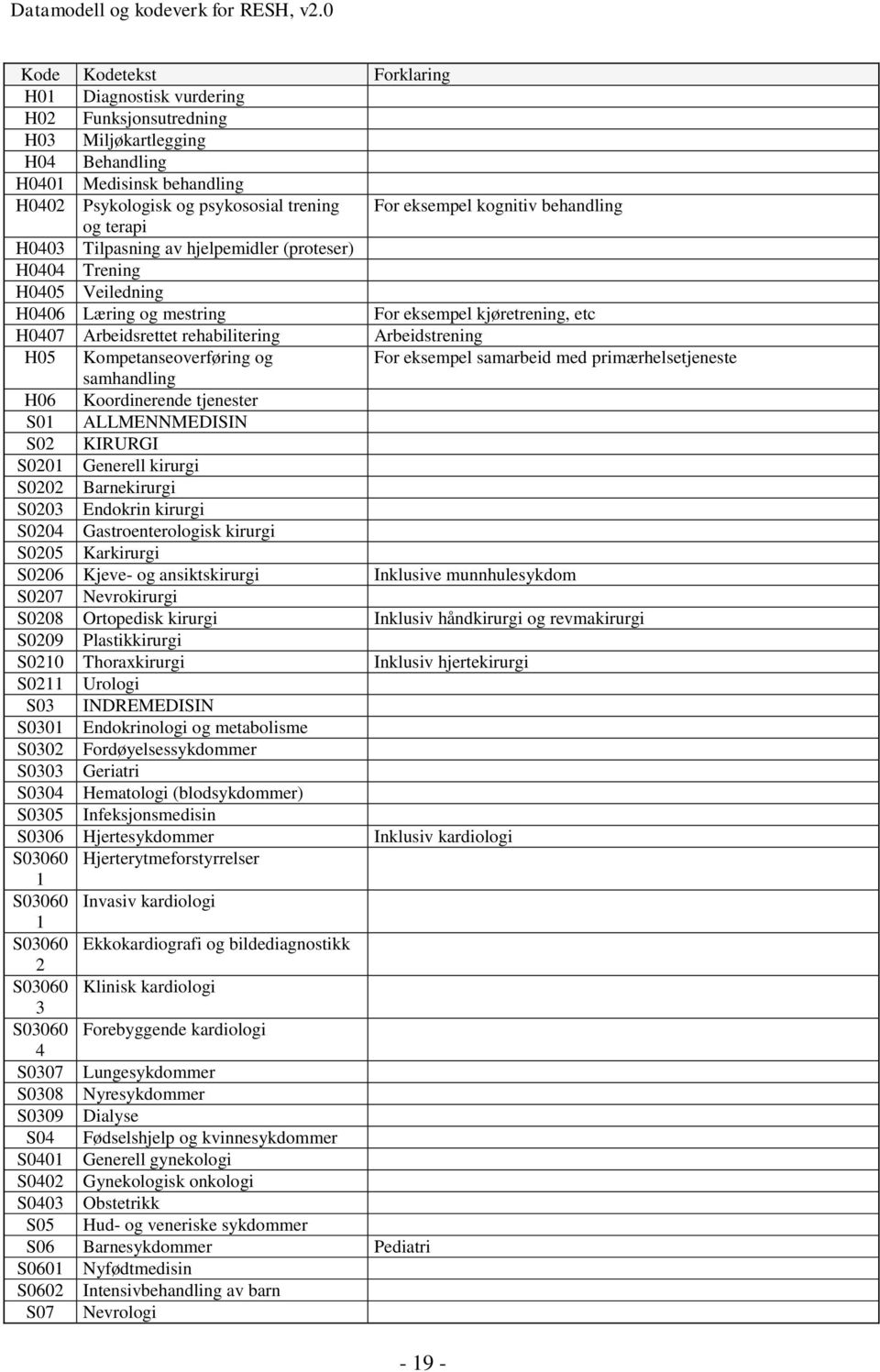 Kompetanseoverføring og For eksempel samarbeid med primærhelsetjeneste samhandling H06 Koordinerende tjenester S01 ALLMENNMEDISIN S02 KIRURGI S0201 Generell kirurgi S0202 Barnekirurgi S0203 Endokrin