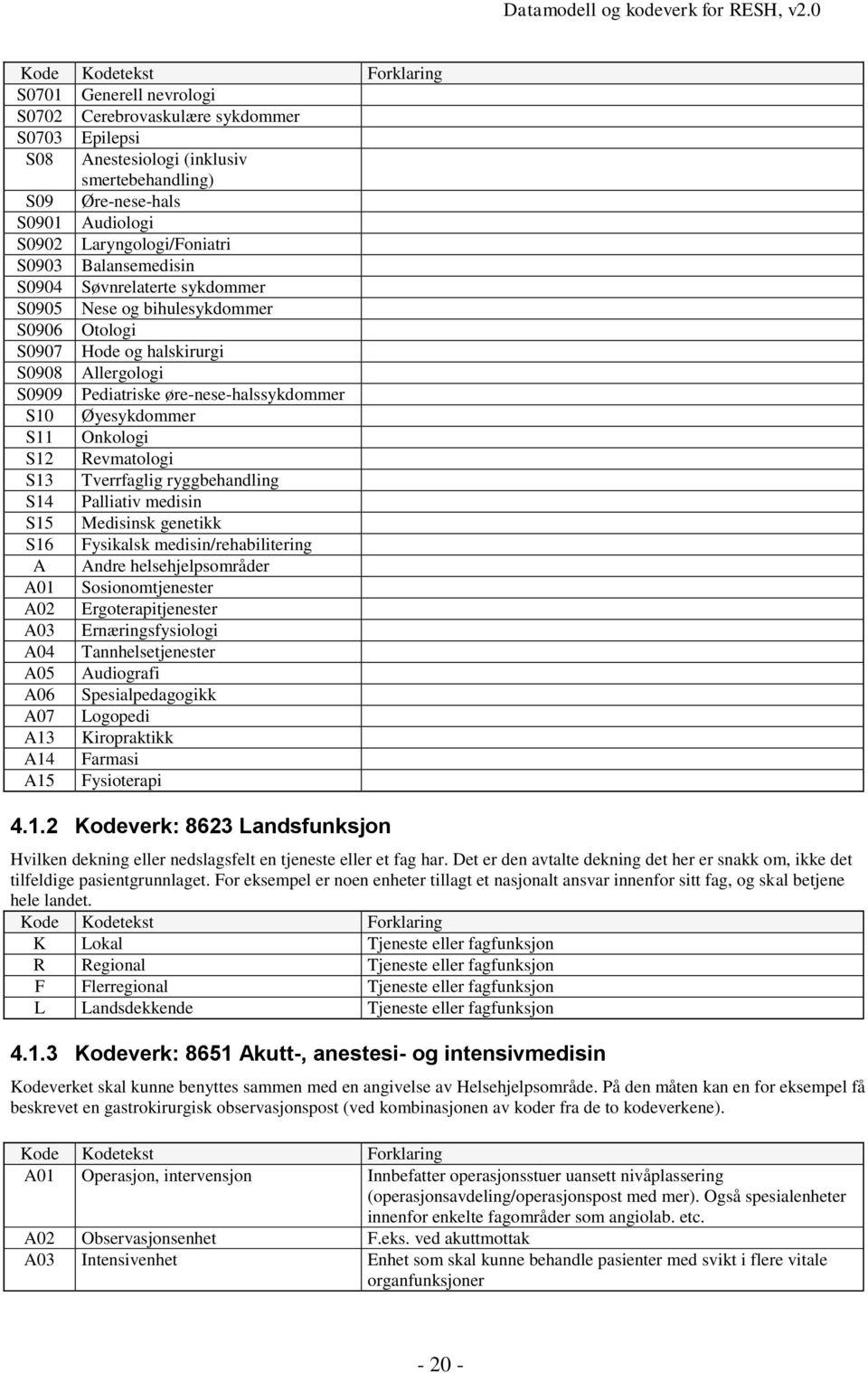 Onkologi S12 Revmatologi S13 Tverrfaglig ryggbehandling S14 Palliativ medisin S15 Medisinsk genetikk S16 Fysikalsk medisin/rehabilitering A Andre helsehjelpsområder A01 Sosionomtjenester A02