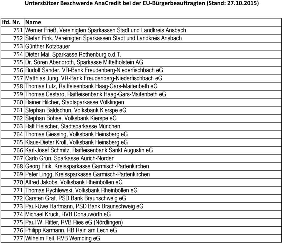 Haag-Gars-Maitenbeth eg 759 Thomas Cestaro, Raiffeisenbank Haag-Gars-Maitenbeth eg 760 Rainer Hilcher, Stadtsparkasse Völklingen 761 Stephan Baldschun, Volksbank Kierspe eg 762 Stephan Böhse,