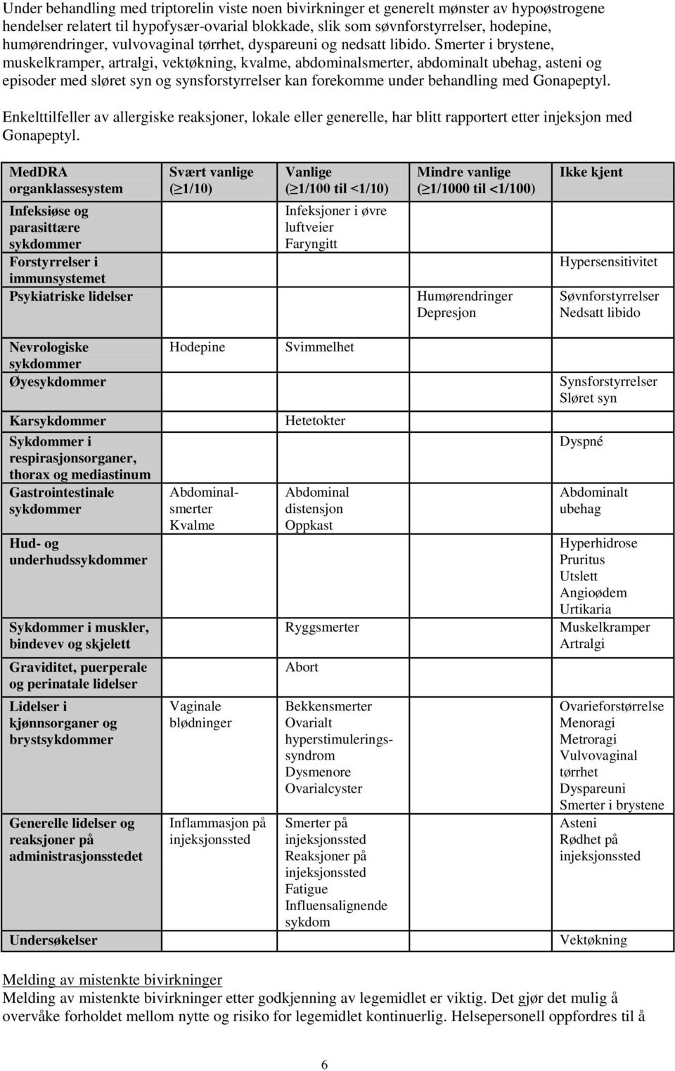 Smerter i brystene, muskelkramper, artralgi, vektøkning, kvalme, abdominalsmerter, abdominalt ubehag, asteni og episoder med sløret syn og synsforstyrrelser kan forekomme under behandling med