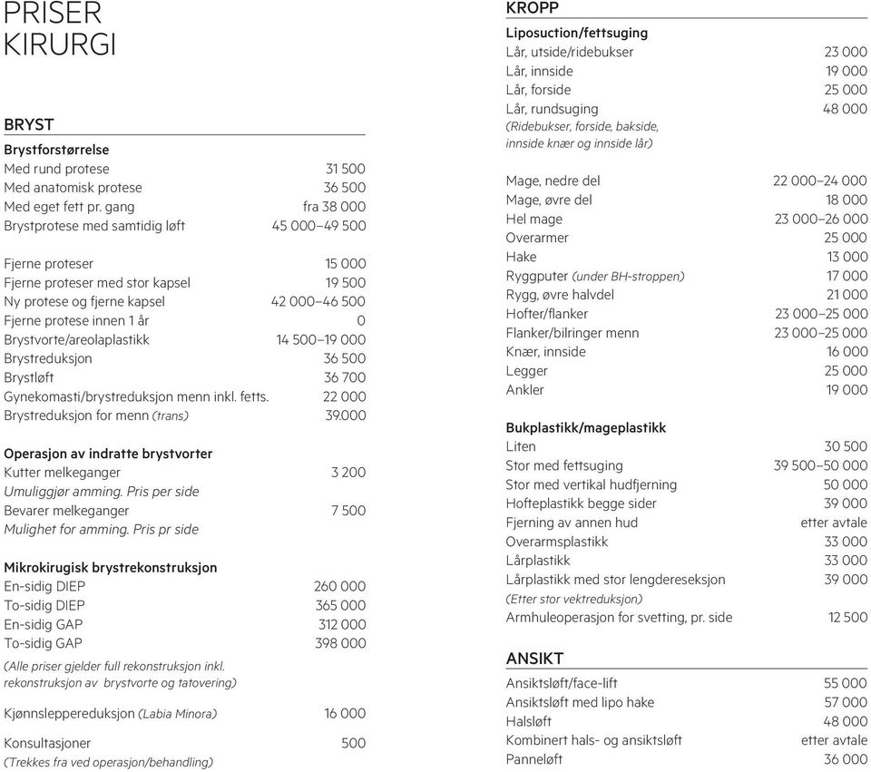 Brystvorte/areolaplastikk 14 500 19 000 Brystreduksjon 36 500 Brystløft 36 700 Gynekomasti/brystreduksjon menn inkl. fetts. 22 000 Brystreduksjon for menn (trans) 39.