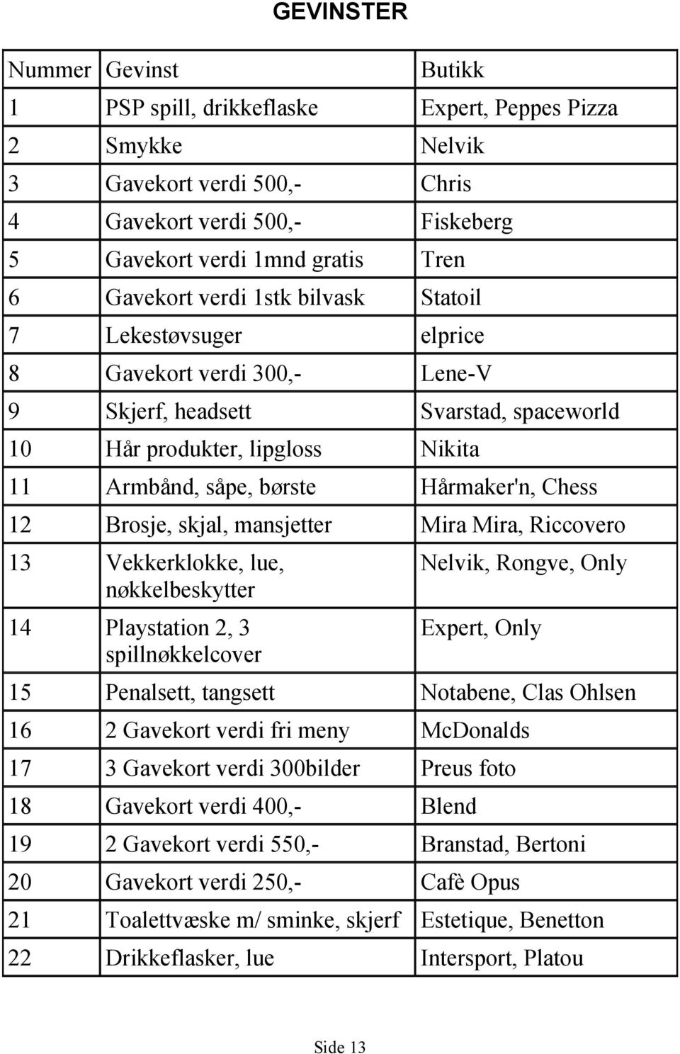 Hårmaker'n, Chess 12 Brosje, skjal, mansjetter Mira Mira, Riccovero 13 Vekkerklokke, lue, nøkkelbeskytter 14 Playstation 2, 3 spillnøkkelcover Nelvik, Rongve, Only Expert, Only 15 Penalsett, tangsett