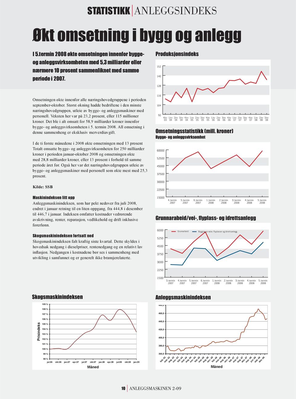 Produksjonsindeks 152 140 128 Omsetningen økte innenfor alle næringshovedgruppene i perioden september-oktober.