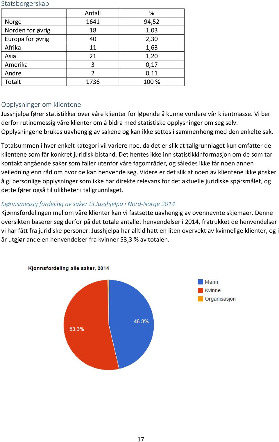 Opplysningene brukes uavhengig av sakene og kan ikke settes i sammenheng med den enkelte sak.