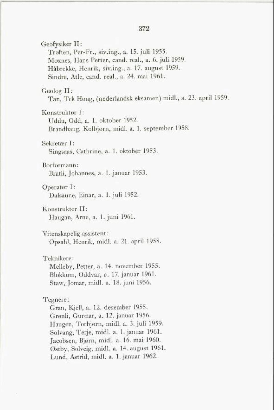 1. oktober 1953. Borformann: Bratli, Johannes, a. 1. januar 1953. Operatør I: Dalsaune, Einar, a. 1. juli 1952. Konstruktør II: Haugan, Arne, a. 1. juni 1961.