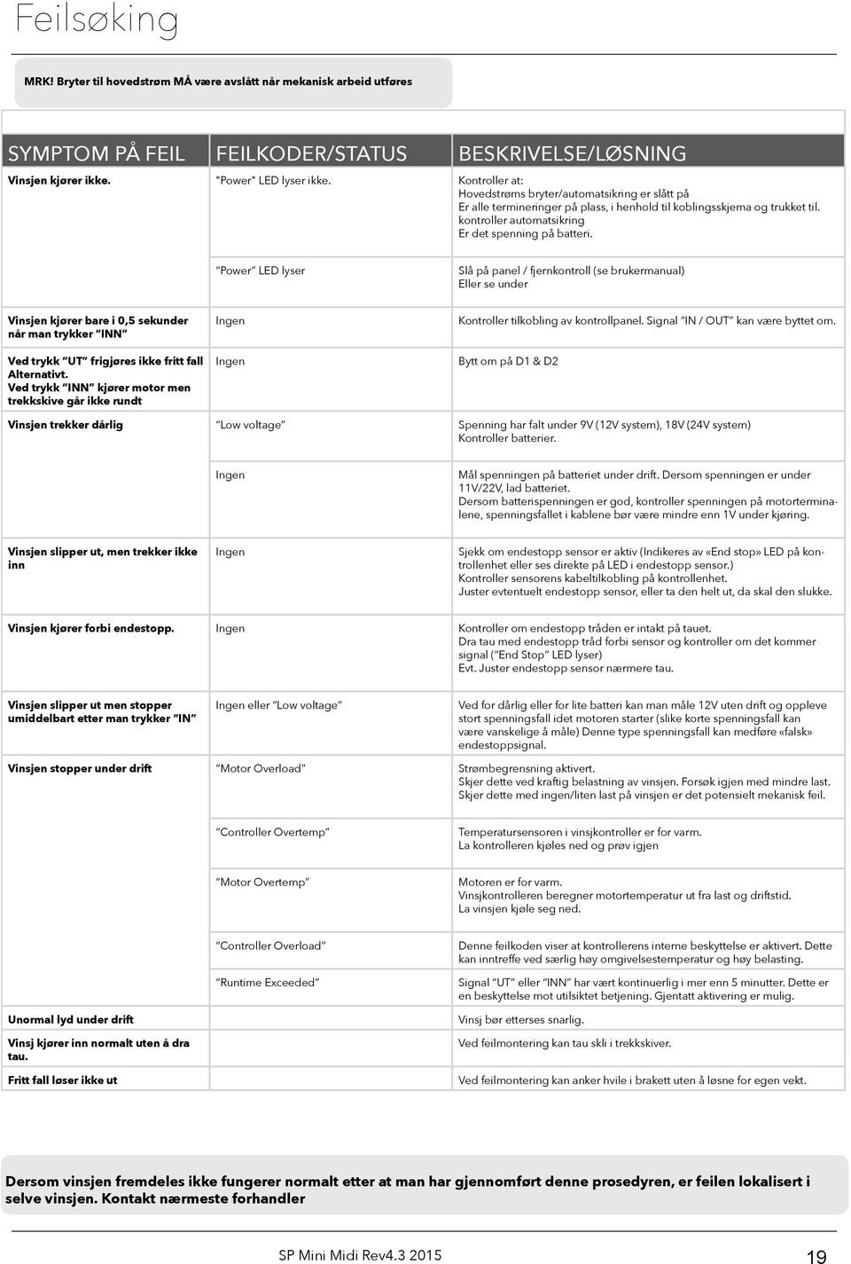 Power LED lyser Slå på panel / fjernkontroll (se brukermanual) Eller se under Vinsjen kjører bare i 0,5 sekunder når man trykker INN Ved trykk UT frigjøres ikke fritt fall Alternativt.